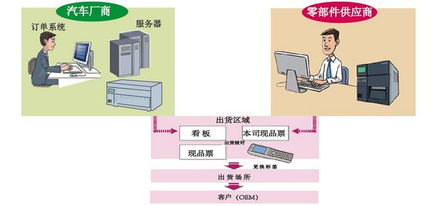 SATO公司 AIDC行業(yè)先鋒，引領(lǐng)條碼與RFID技術(shù)創(chuàng)新之路