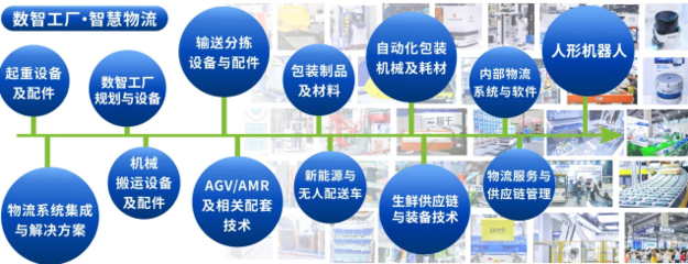 數智工廠+智慧物流，驅動新質生產力 中國(廣州)國際物流裝備與技術展覽會五月盛啟